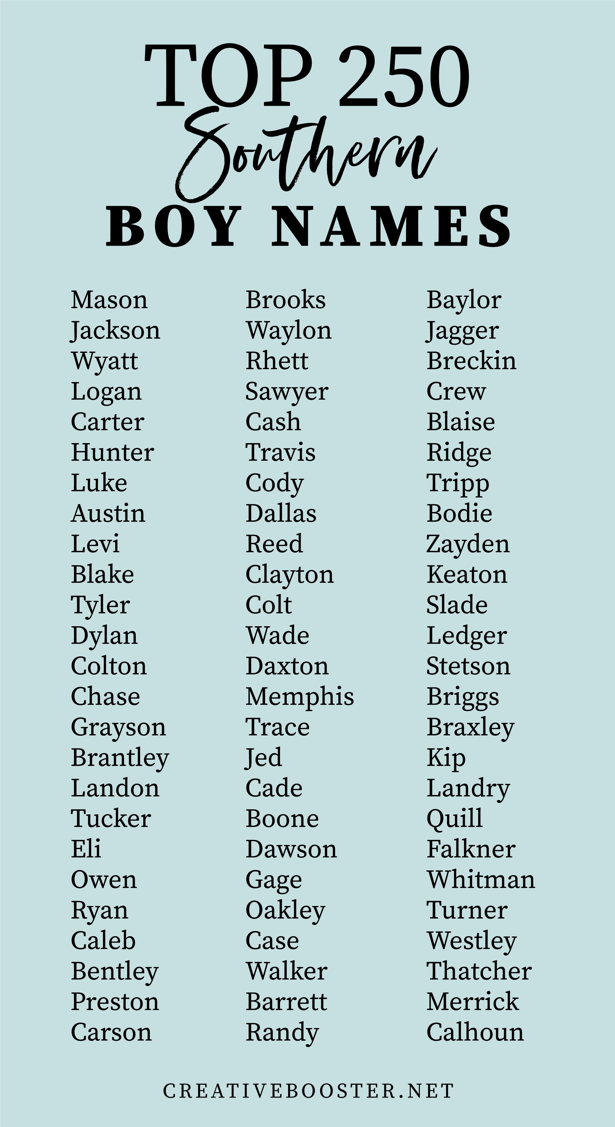 Top 250 Southern Boy Names with Meanings for 2024 (Cute & Unique