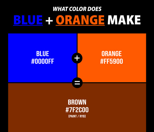 What Color Does Blue and Orange Make When Mixed Together?