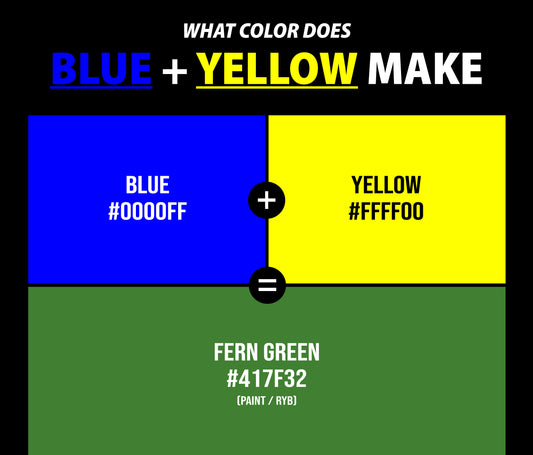What Color Does Blue and Yellow Make When Mixed Together?