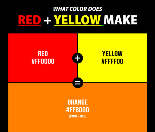 What Color Does Red and Yellow Make When Mixed Together?